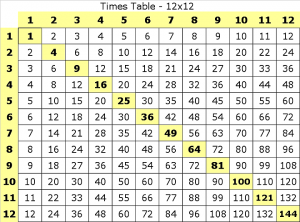 times-table-table